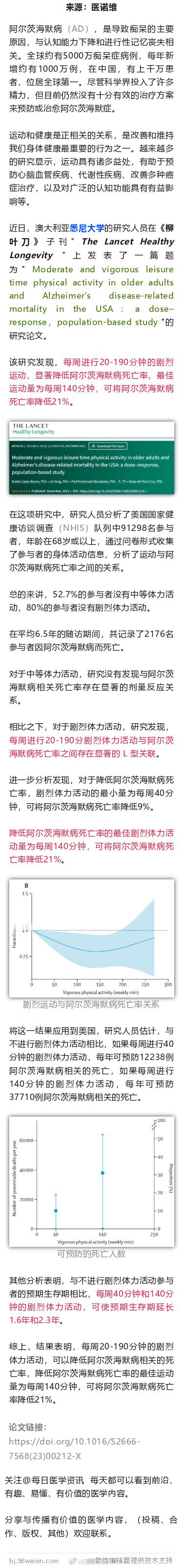 柳叶刀子刊：每天仅需20分钟运动，痴呆死亡风险降低21%近日，澳大利亚悉尼大学的