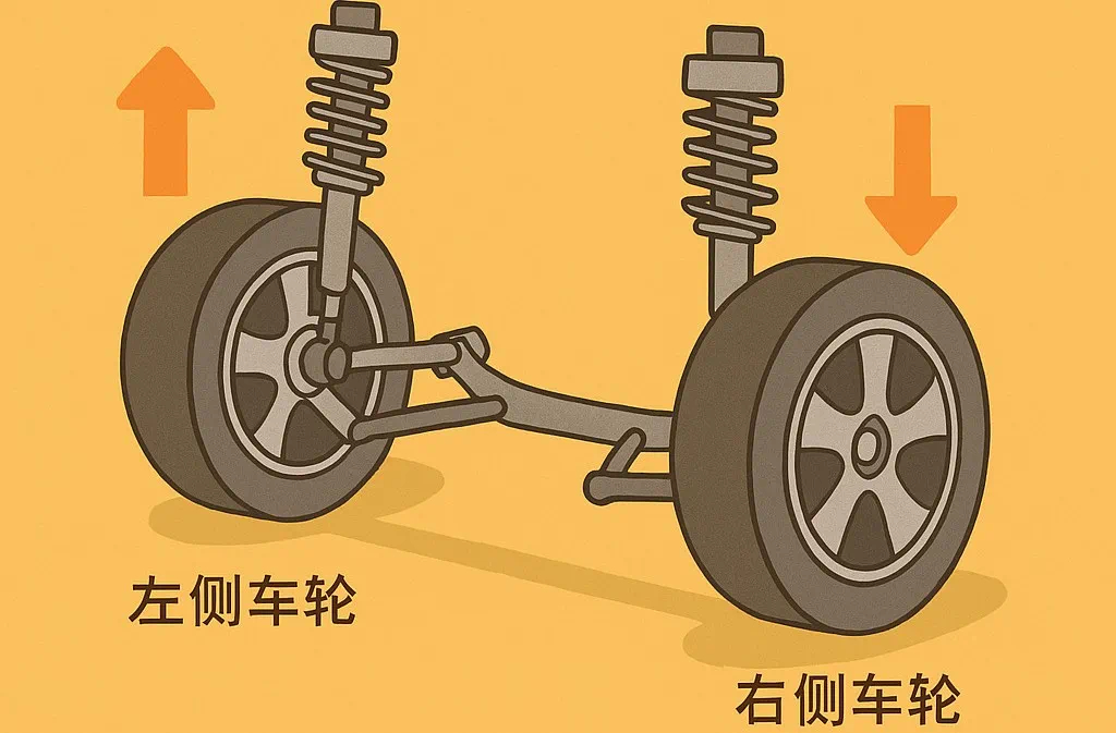 买车之前先“问驾”——【每日汽车小知识（239）】五花八门的汽车悬架，到底哪种最