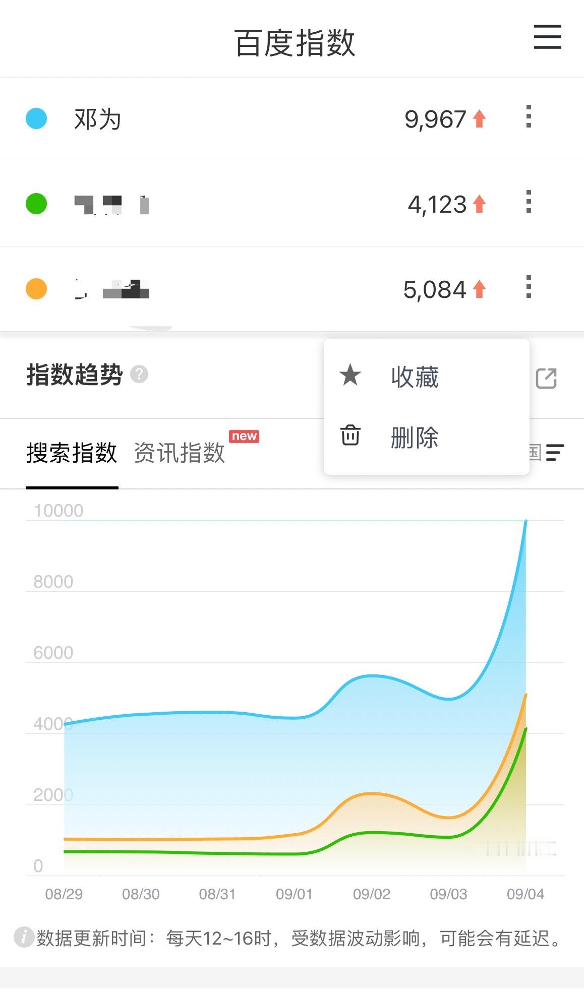 百度指数最直观体现热度！昨天芒果TV《花儿与少年2026》先导片播出，邓为百度指