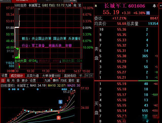 长城大哥再破新高 ​​​