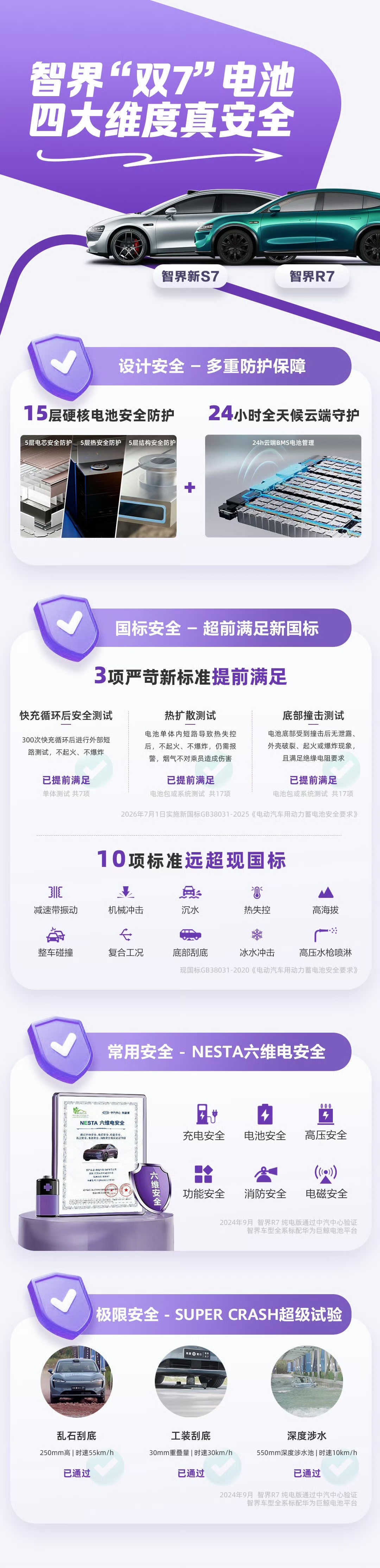 智界R7十万公里电池安全挑战 比较关心电车电池安全的朋友可以看看这条，智界对其搭