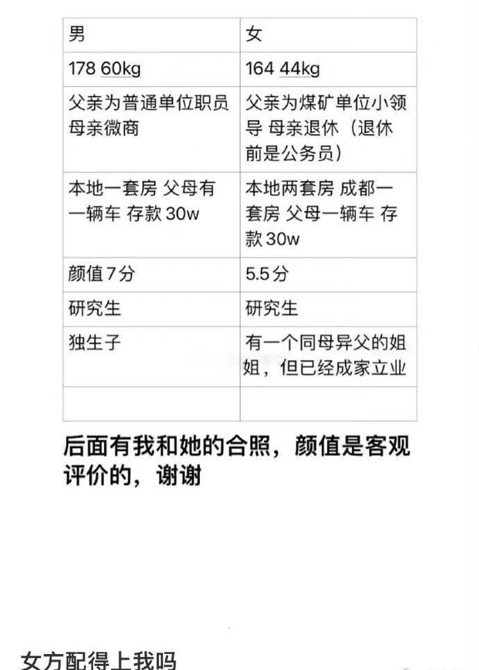 那个女人配得上我吗 ​​​