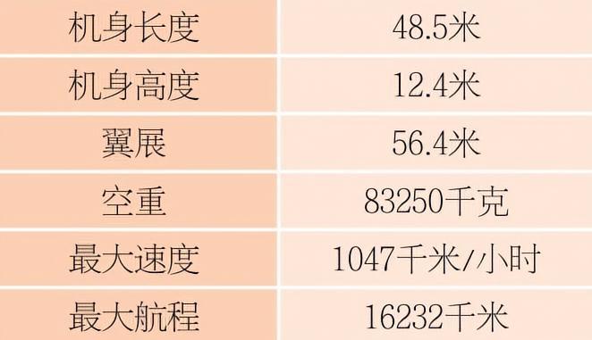 每天认识一件兵器 B-52“同温层堡垒”轰炸机英文名称：B-52 Stratof