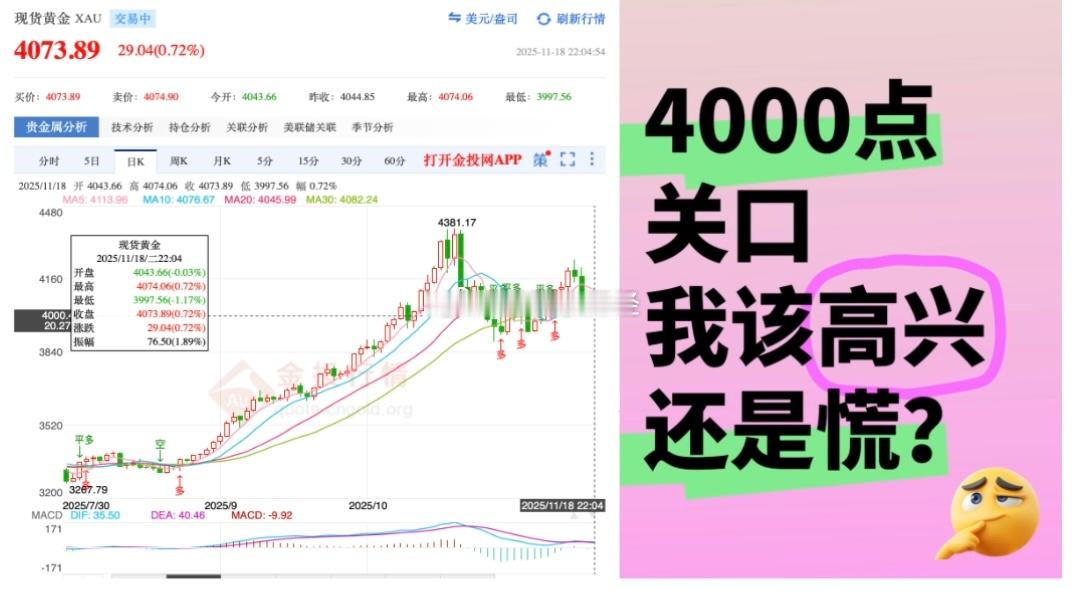 近期受外围影响，国际金价近一周波动超200美元。面对金价回调，部分投资者跃跃欲试