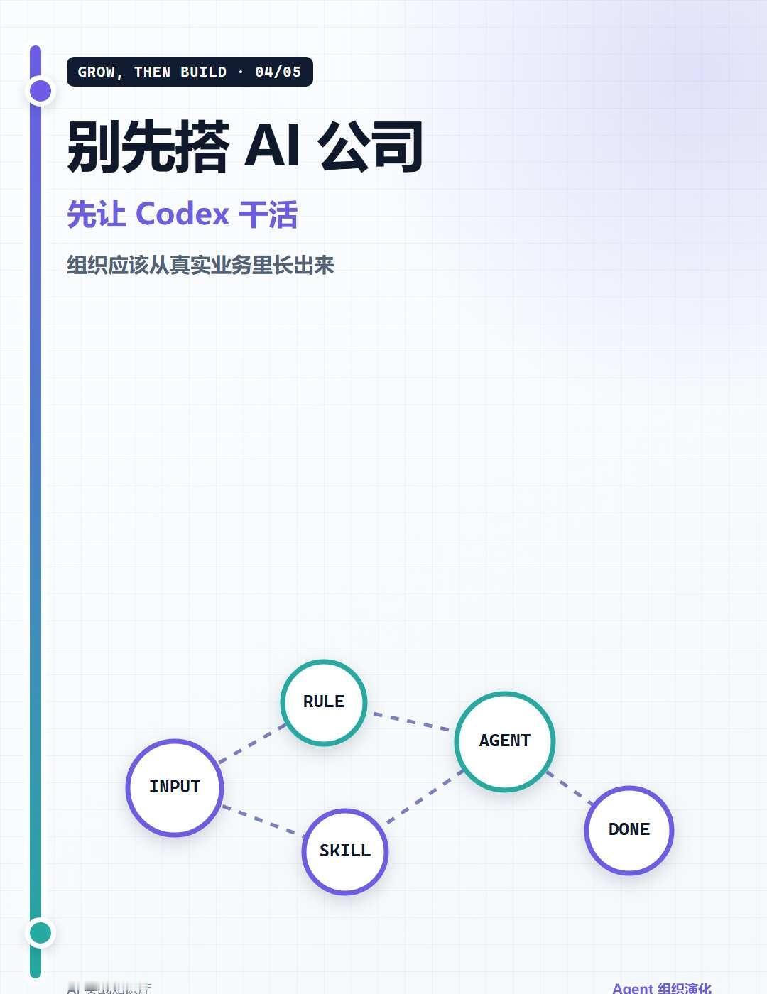 别先搭AI公司，让Codex先干活
前面整理 Codex 一人公司时，我也很容易