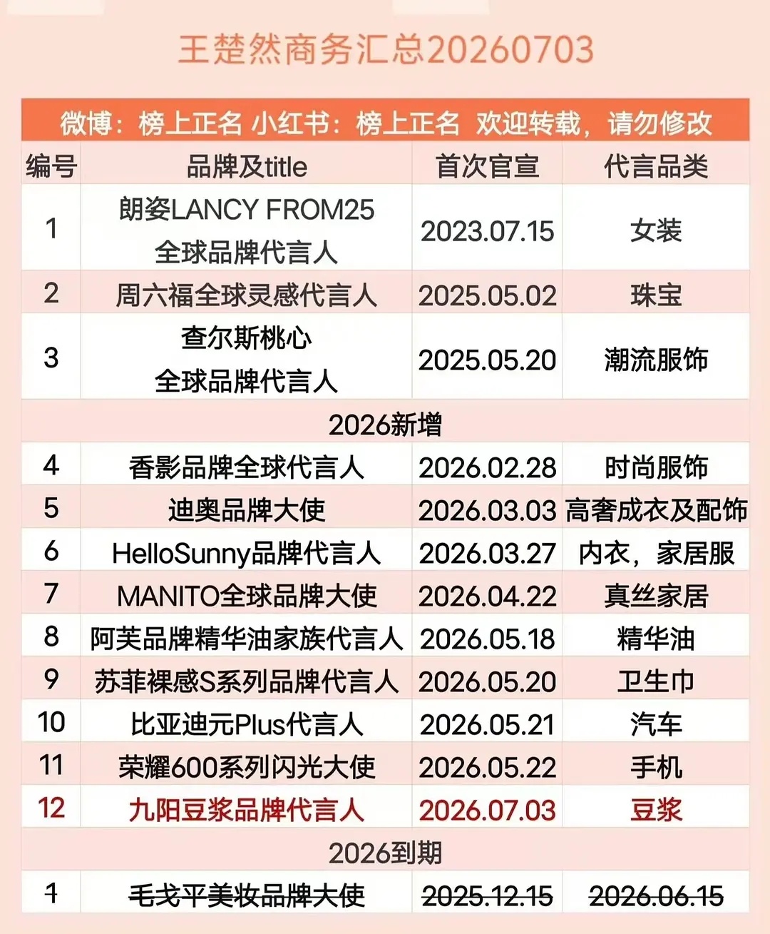🍩🚢谁的商务好？ 