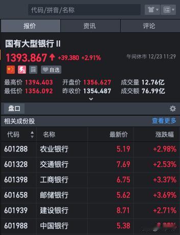 12月23日早盘速递：这个周末，从机构不信，到不信机构，因为没有迹象显示，一场跨