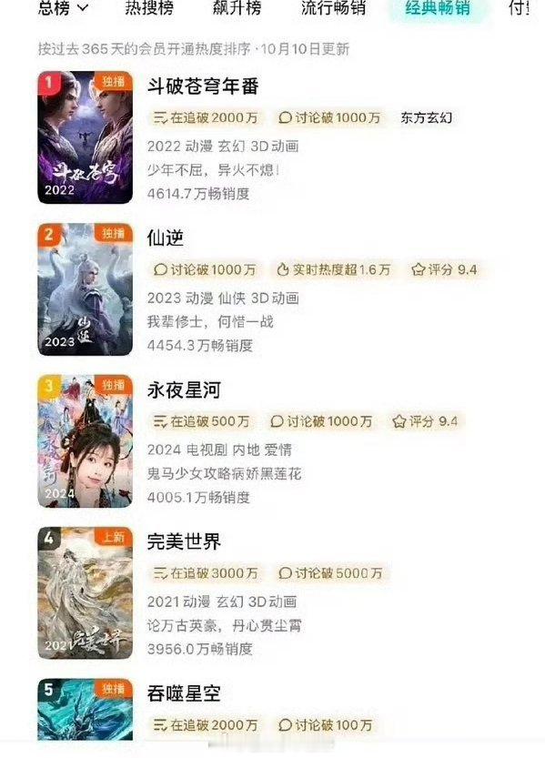 24年🐧拉新年冠是虞书欣丁禹兮的永夜星河 ​​​