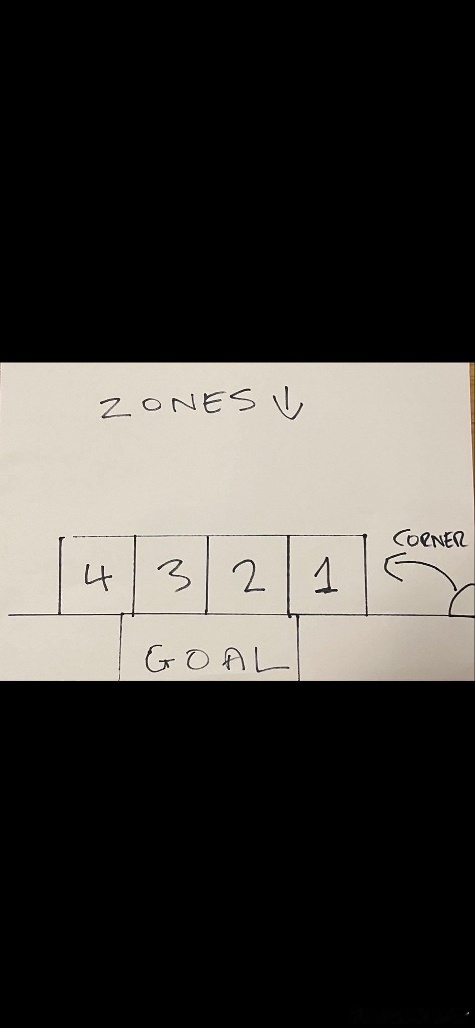 再度分析利物浦的定位球防守（但个人认为这样的分析，没有了固定的防守戈麦斯或者科纳