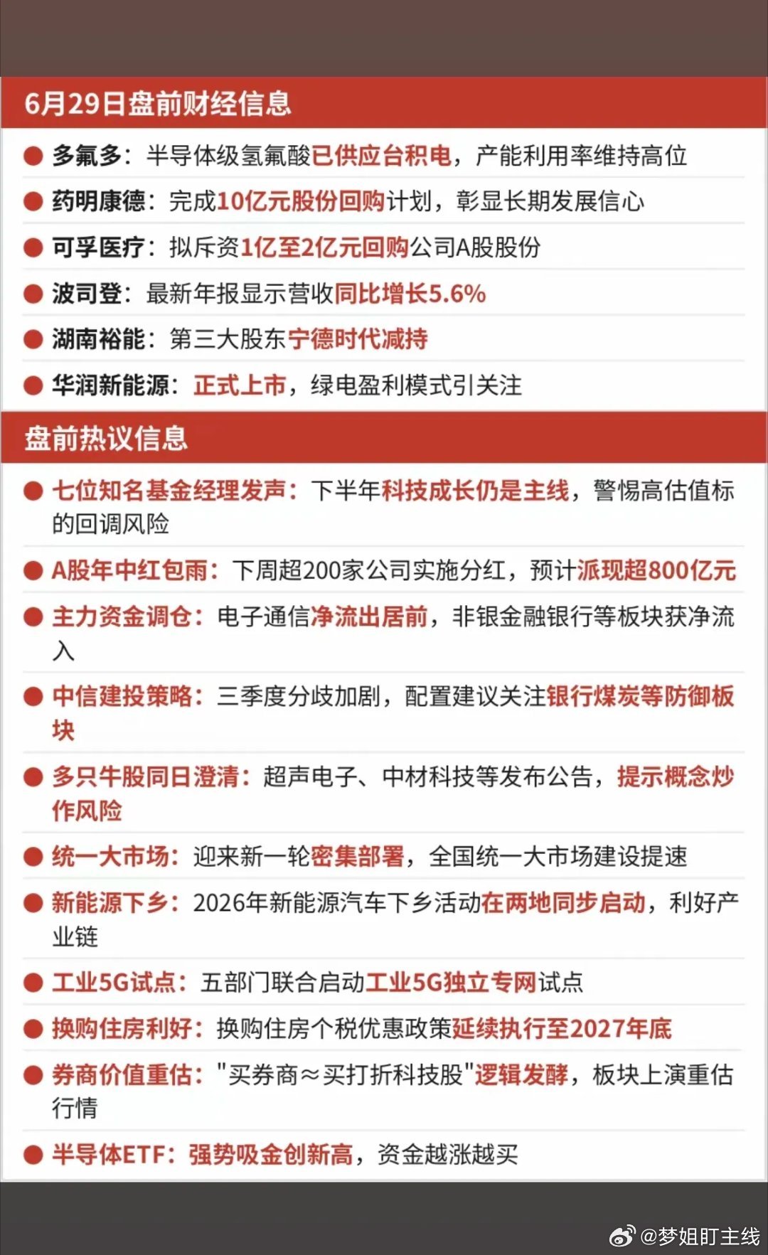早上好6.29周一  盘前：财经热点信息参考！科技成长可能仍是主线超200家公司