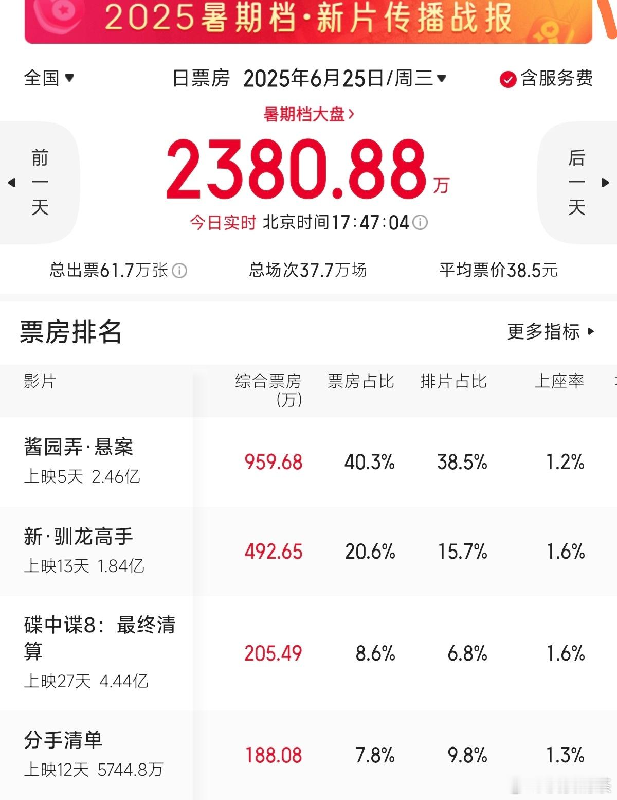就是导演的锅。酱园弄陈可辛背全锅 ​​​