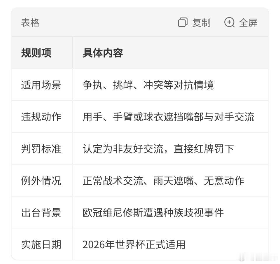 巴拉圭捂嘴说话红牌巴拉圭捂嘴说话被红牌，这项比赛新规定是因为：2026年2月欧冠