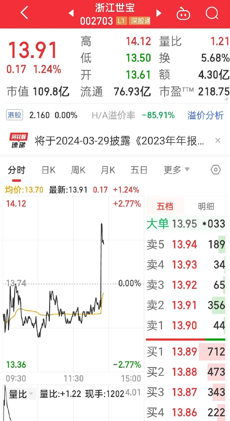 真的搞不懂，
股票太琢磨不透了，
看看这个浙江世宝的走势，
每次都是秒拉伸，
然