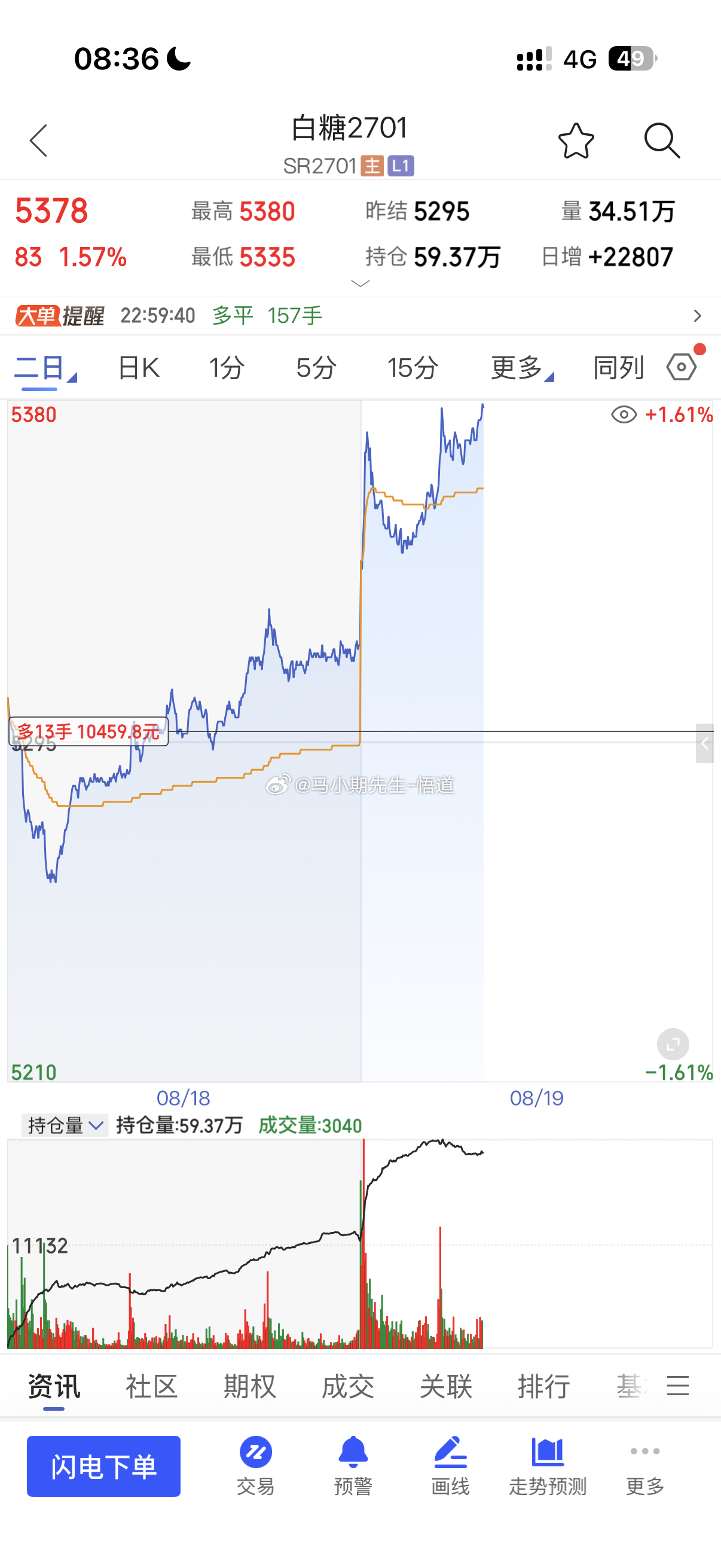 小圈子朋友问：白糖目标是5390，昨天最高已经5380，还可以拿？还是到了539