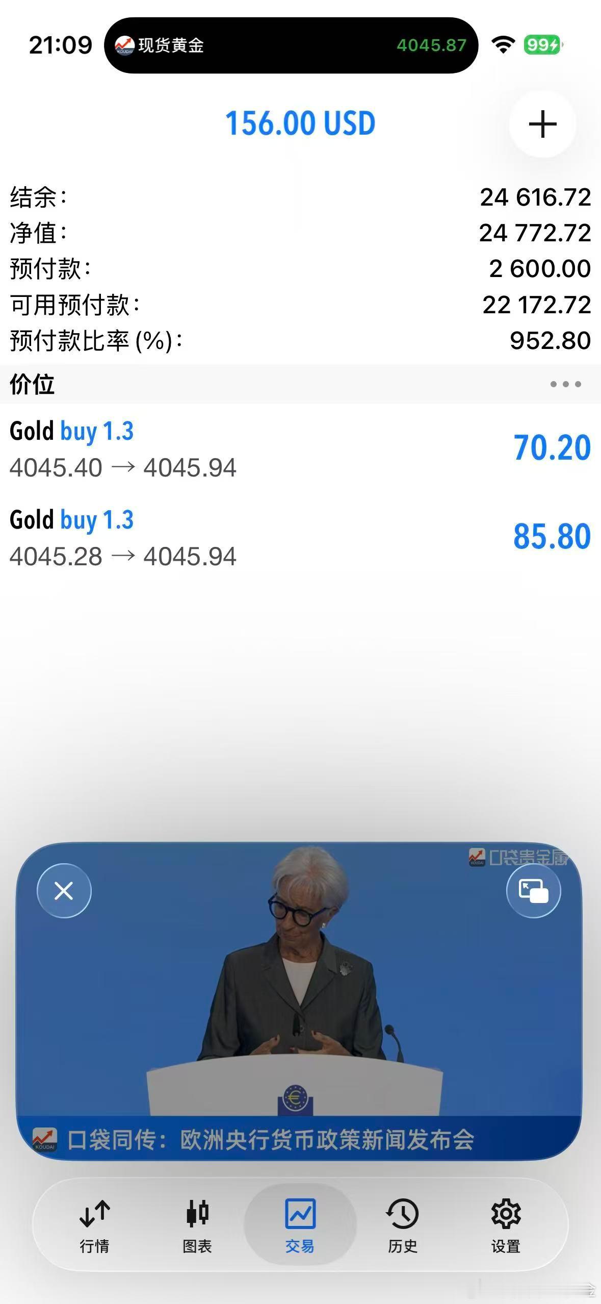 外汇黄金 4045位置接回多单！防守先带4033位置！ 