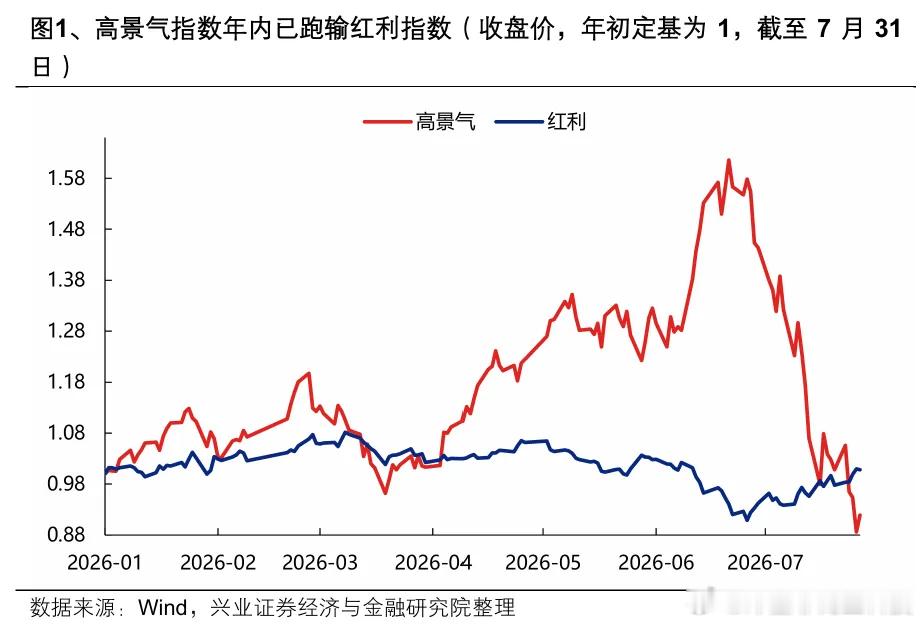 【科技股见底了？】韩国KOSDAQ指数跌至2022年10月以来低点，此前高杠杆交