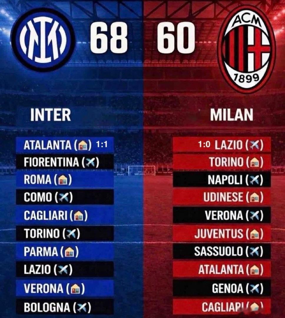 科斯塔库塔：意甲冠军争夺战？如果我是AC米兰 我会开始关注排在我们身后的球队 因