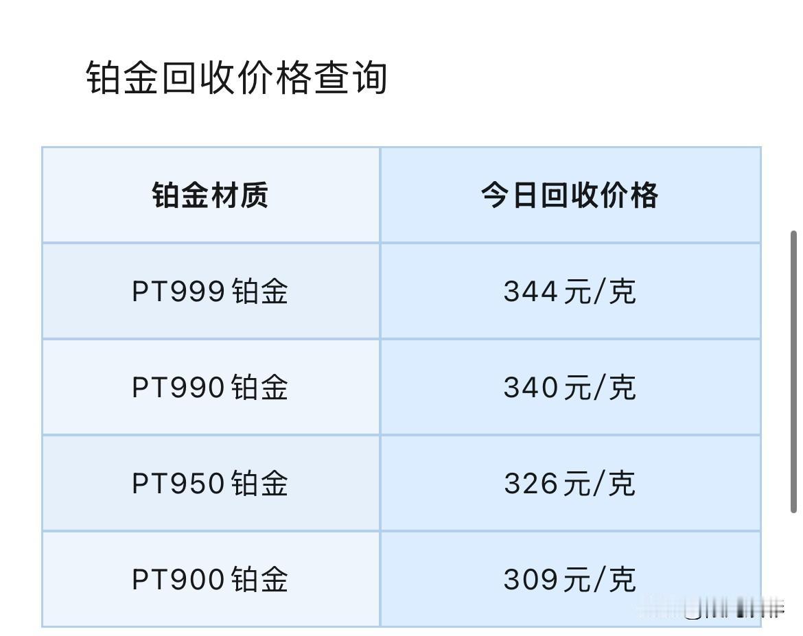 铂金、钯金回收行情查看！

2026年9月19号，星期六，农历八月初九。

那么