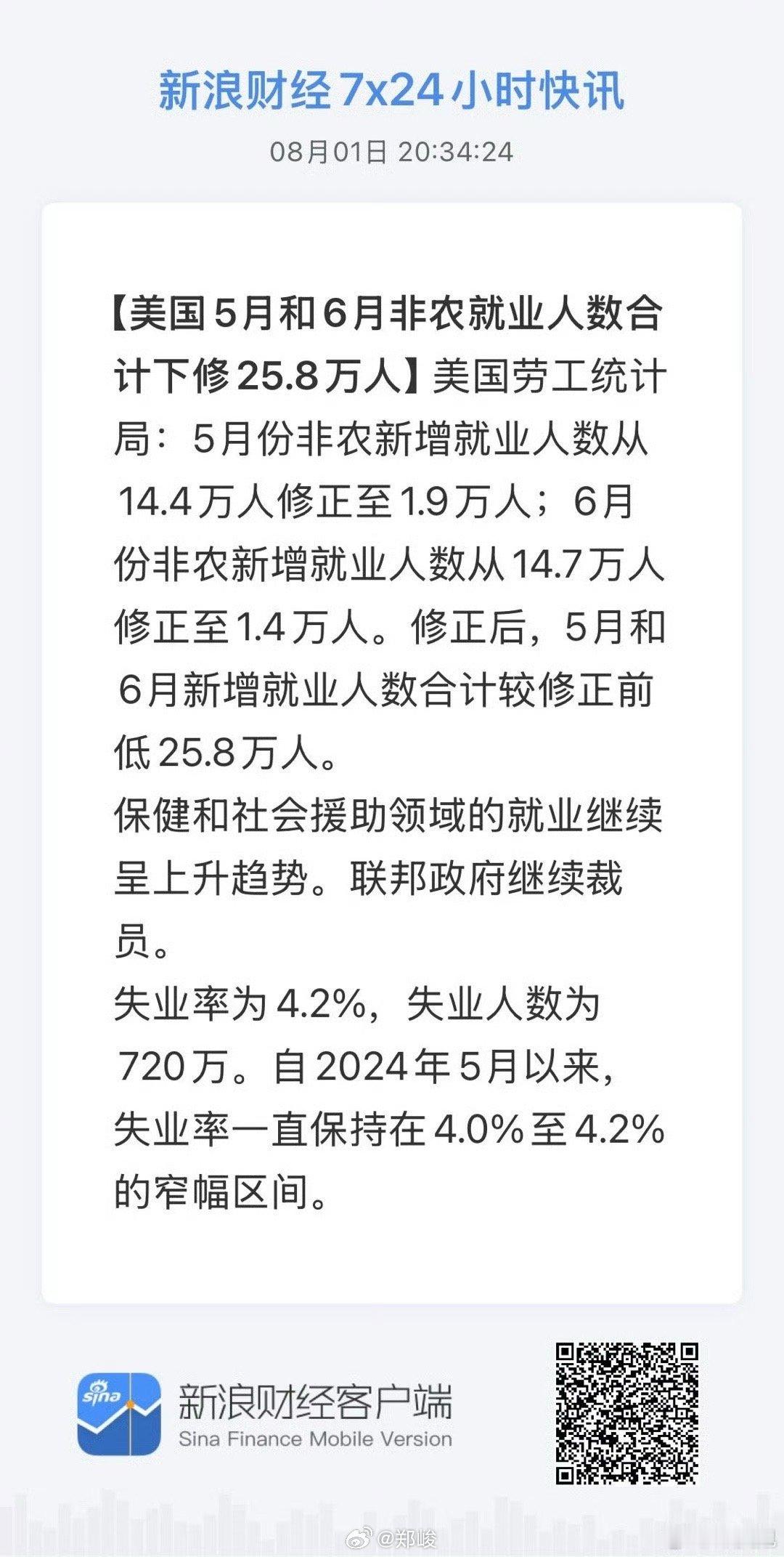 美国劳工部统计的非农就业人数大幅向下修正，彰显出就业市场显著放缓的态势。5月和6