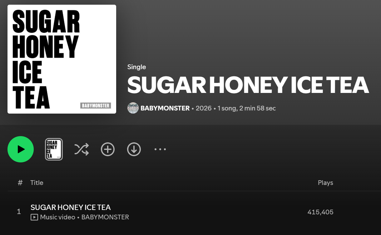 BABYMONSTER『SUGAR HONEY ICE TEA』累积9小时Spo