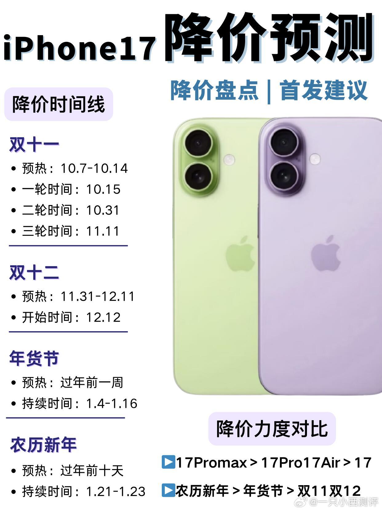 iPhone17什么时候买最划算准备入手的宝子们赶紧来看一下我给大家盘点的降价时