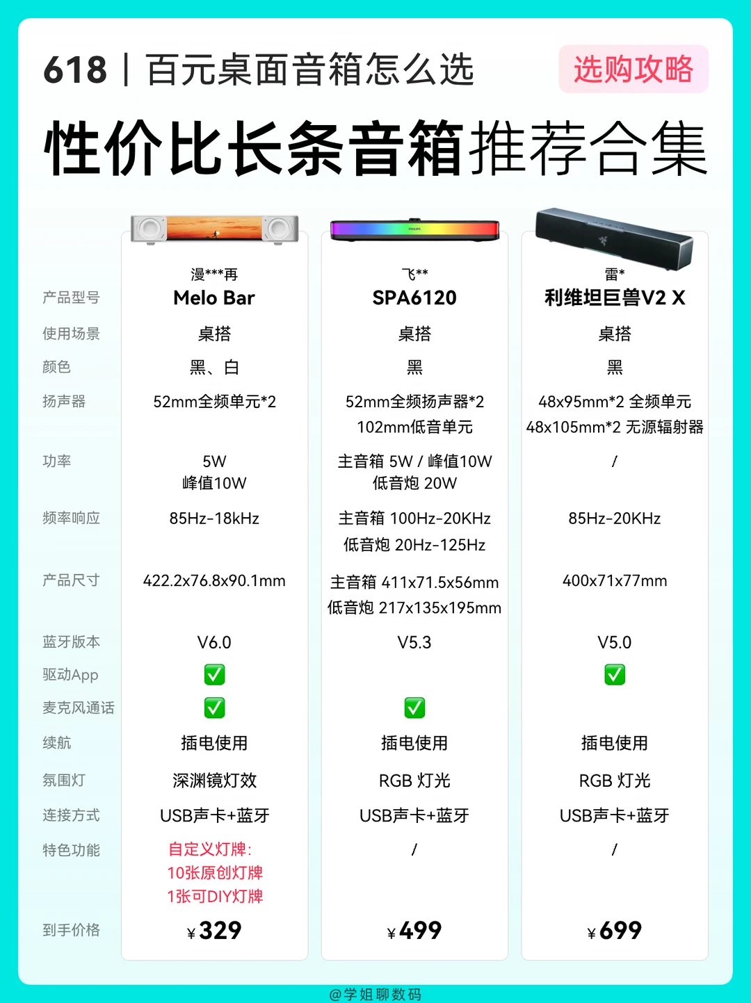 618百元高性价比桌面长条音箱怎么选？