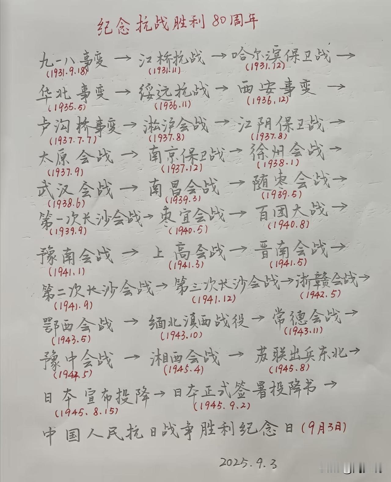 太给力了！终于有人将抗日战争各阶段的战役全都整理出来了，每一场战役以及对应的时间