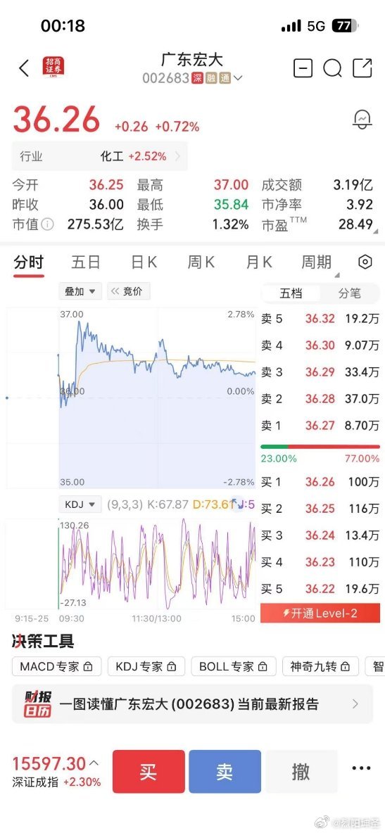 【机构调研】这家公司持续加大对防务装备板块的投入，注意细节，下周这类股票，会有惊