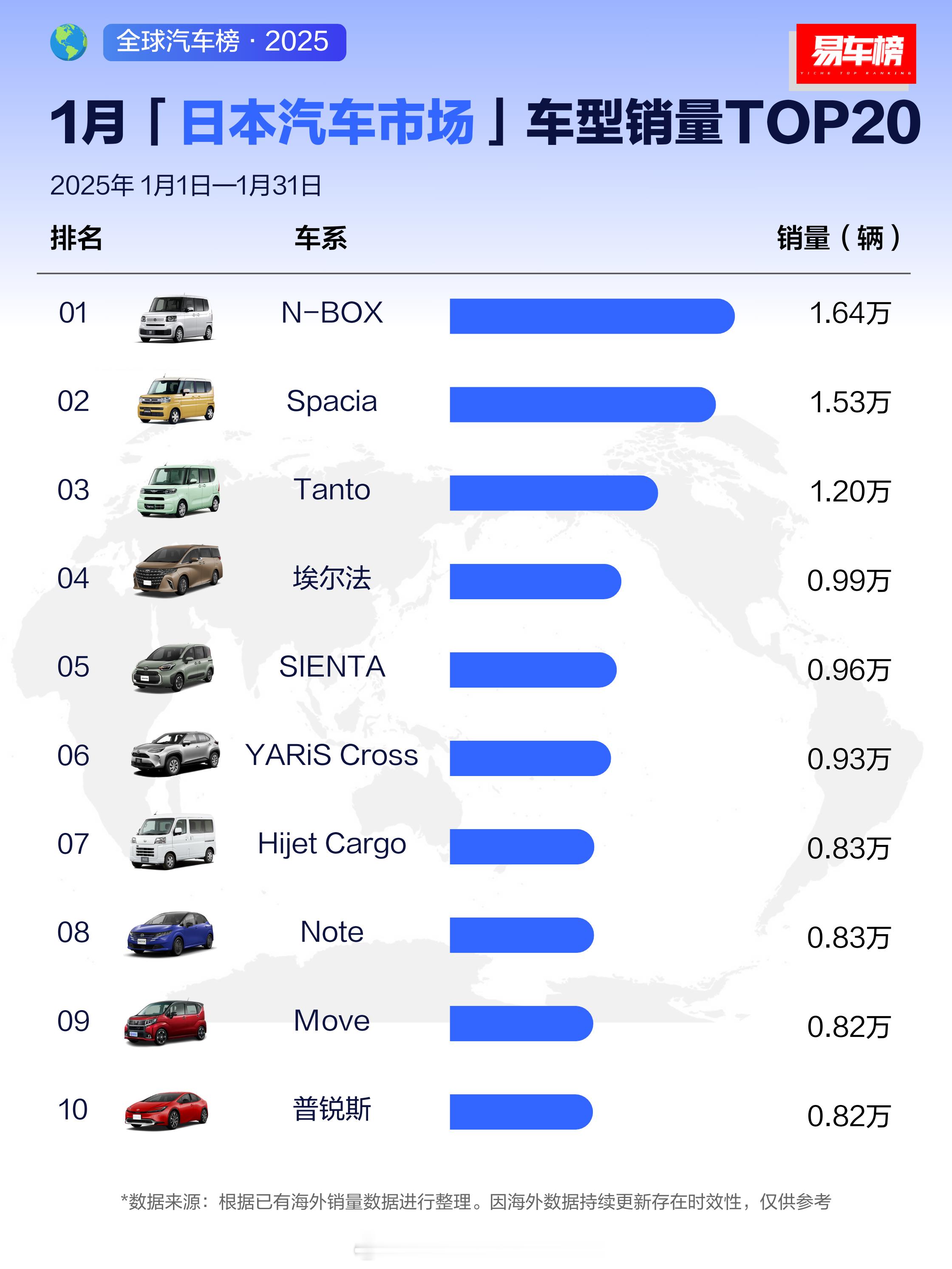 日本买车的偏好和国内不太一样汽场全开 ​​​
