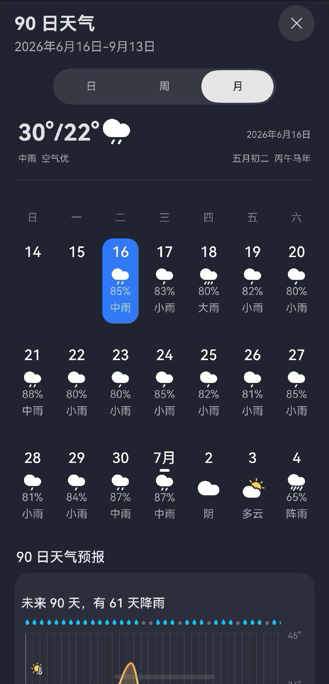 晚上溜达了一下，幸好到家了才开始下雨这两天天气不错，白天气温升高，晚上来点小雨带