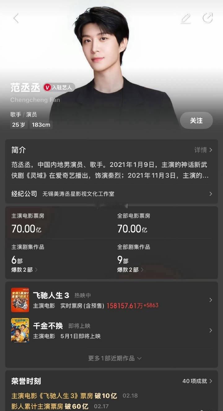 范丞丞主演票房正式突破70亿了，厉小海继续冲 