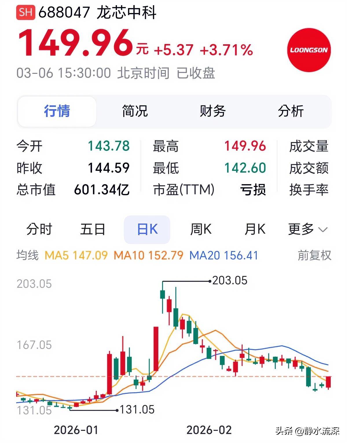 这个主线应该有很多题材可以炒了，深圳龙岗拟首发“龙虾十条”，专门支持OpenCl