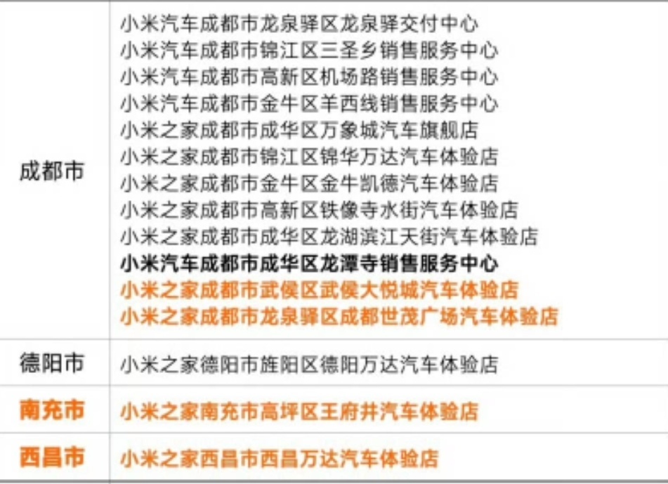 看了下四川新增的小米汽车体验店，有西昌了，距离我219公里，还是不方便[淡淡的]