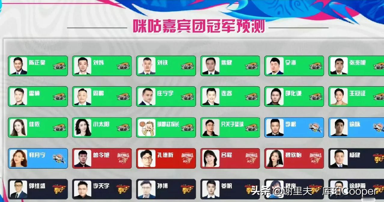 30位专家预测CBA冠军归属：辽宁队过半数，广东队占7票，浙江队占4票，新疆队占
