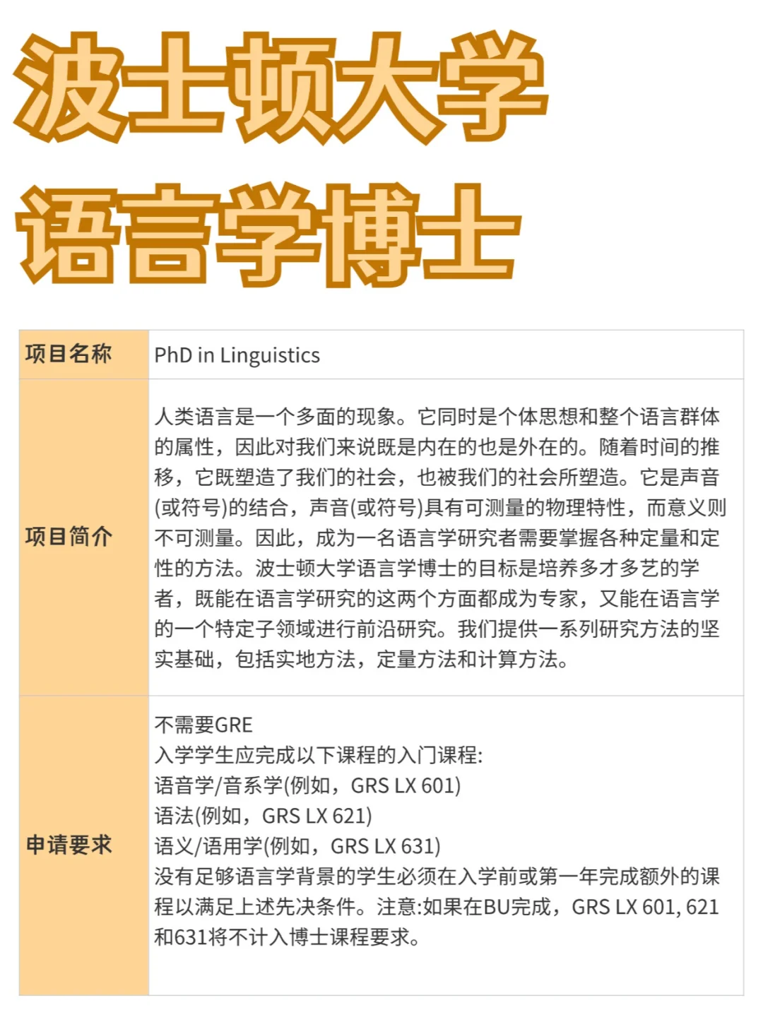波士顿大学丨语言学博士