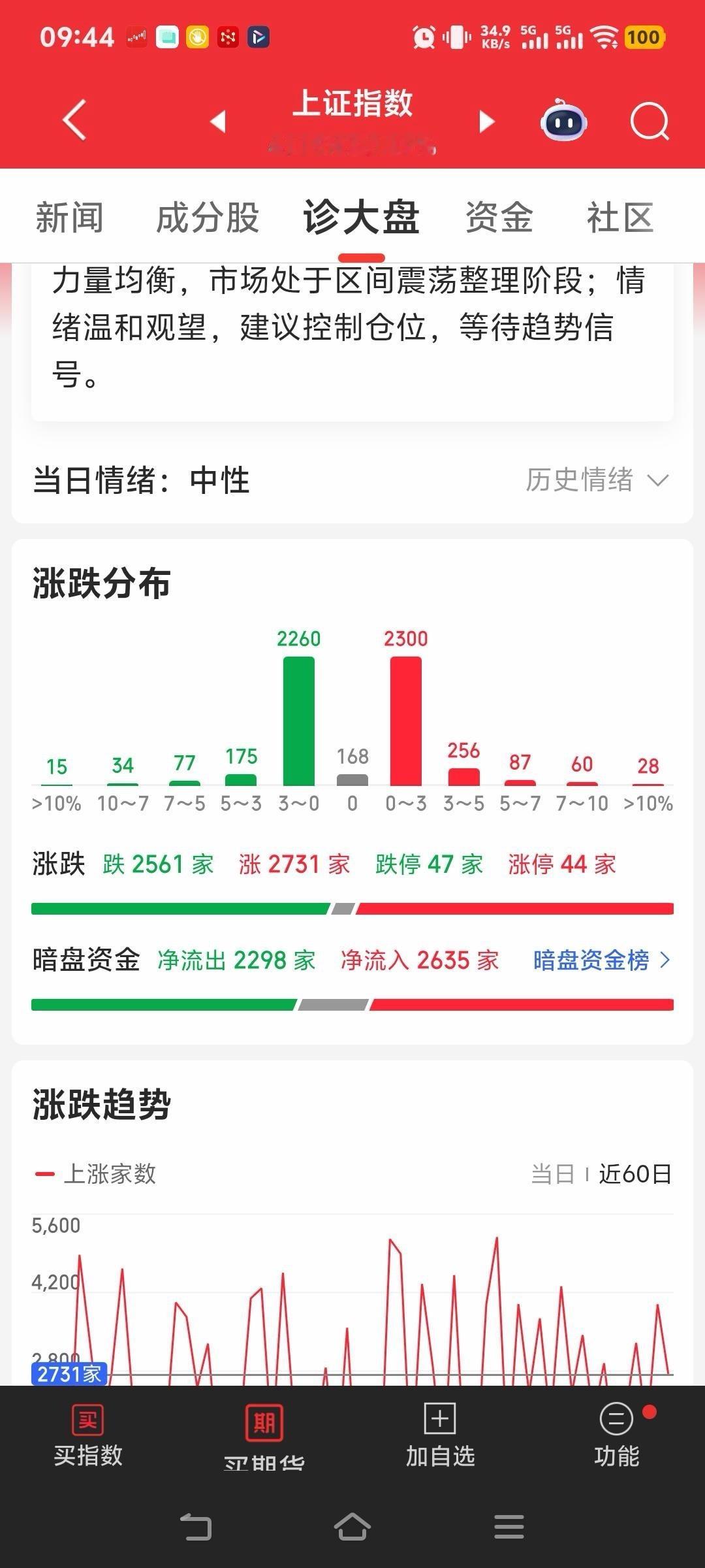 节前不会再有什么大动作了，市场将高低切换。今天小心一点，防止利润被回吐。看看有什