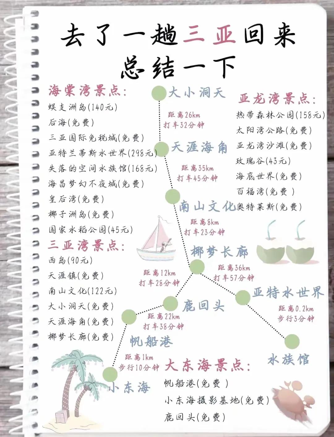 海南三亚旅游全攻略，热门景点推荐，景点预约，交通指南，住宿推荐，美食推荐，出游建