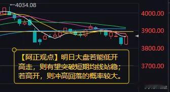 明日大盘若能低开高走 则有望突破短期均线站稳；若高开则冲高回落的概率较大    