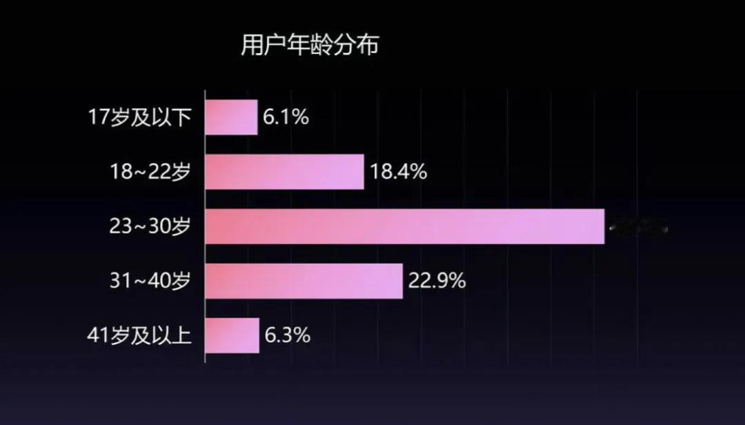 为什么微博的“活人”越来越少了，
因为大家都不敢说话，容易被带节奏，还容易被粉丝