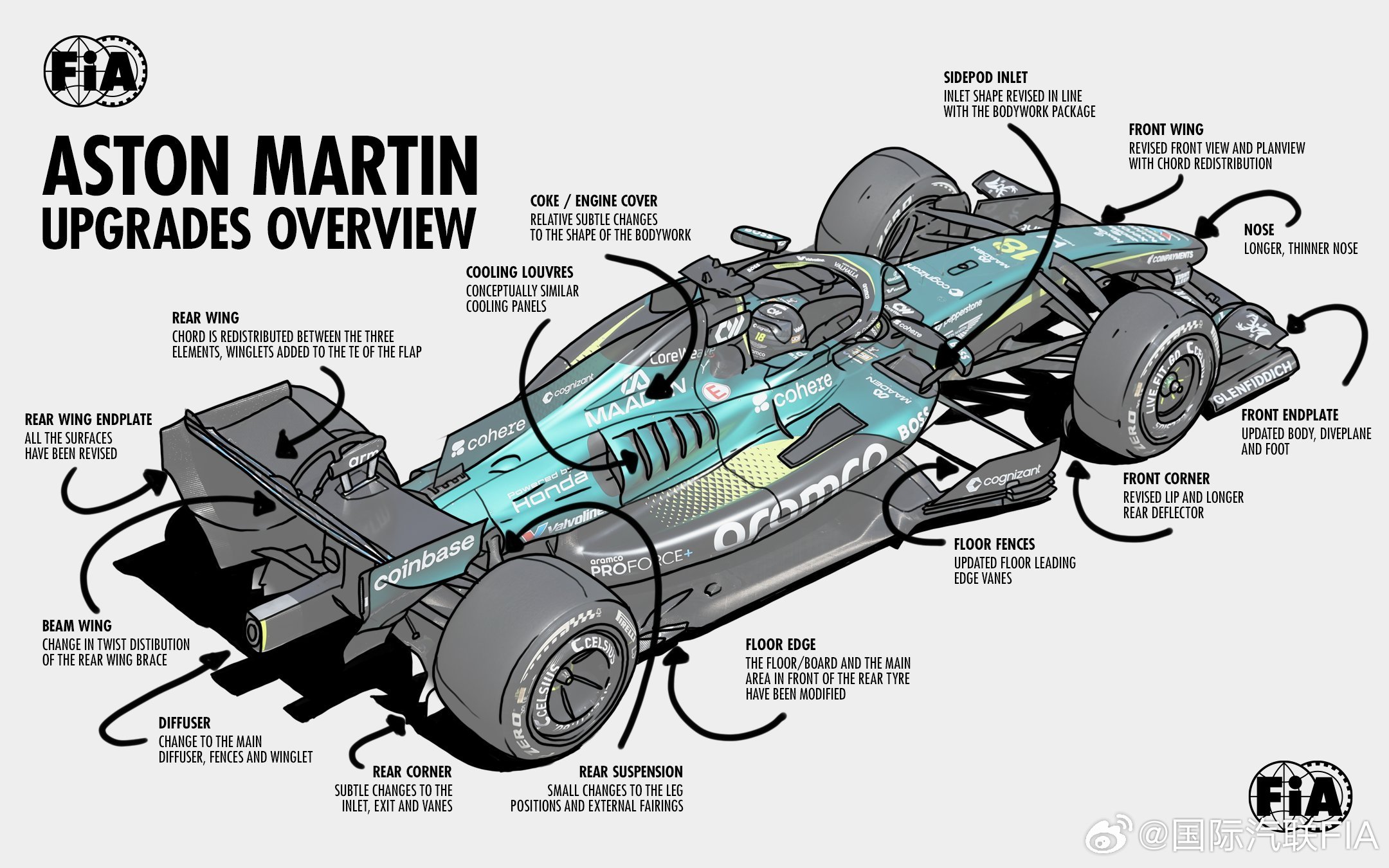 阿斯顿・马丁 AMR26 战车亮相匈牙利，焕新登场 🇭🇺FIA2026F1匈
