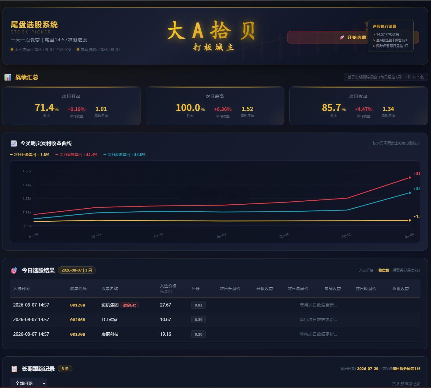 尾盘选股系统完工！ 