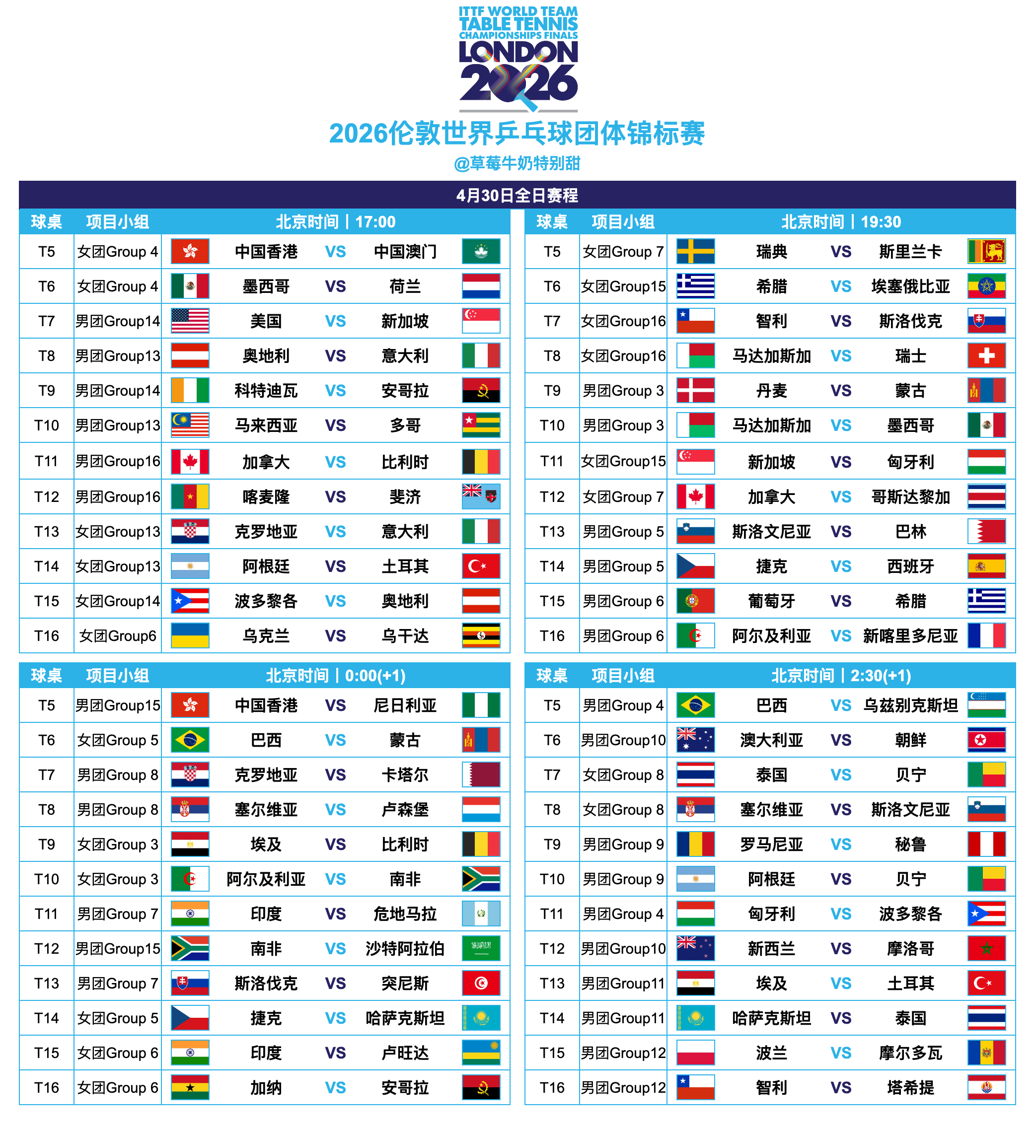 2026伦敦世界乒乓球团体锦标赛丨4月30日全日赛程 