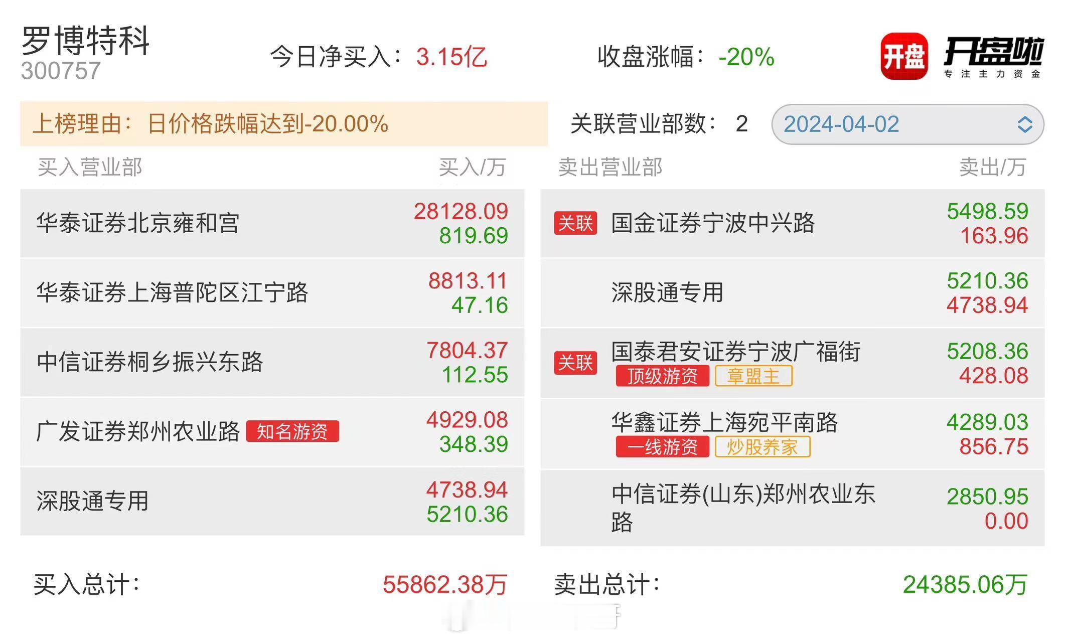 转：榜一在XX网跌停的时候大接特接江湖人称收尸队 ​​​