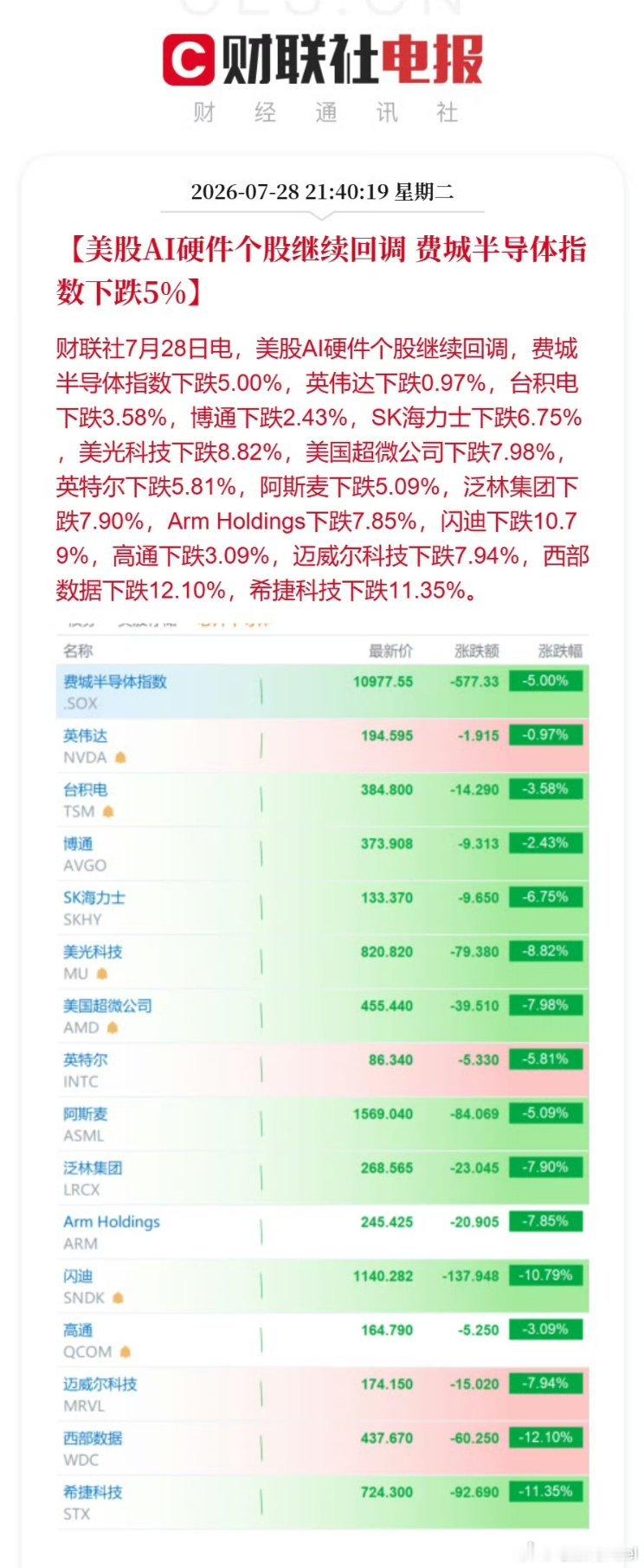 SK海力士 这真特么是过山车了，看着真哈人啊。AI硬件+存储，韩国这一波砸下去，