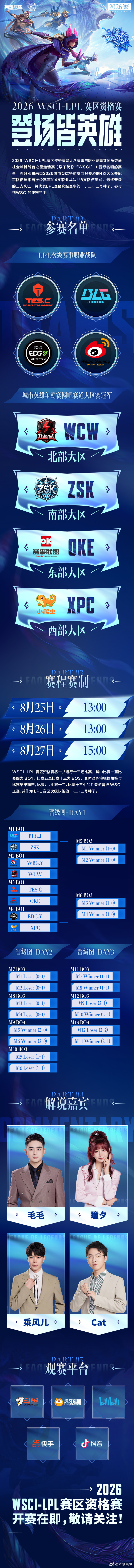 IEM北京2026海选已经落下帷幕，16支全球预选赛参赛队伍以及8支亚洲预选赛队