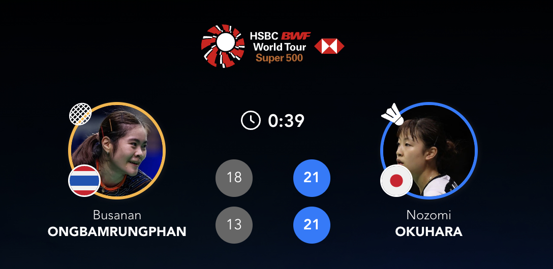 奥原希望🇯🇵 21-18、21-13 🇹🇭布桑兰2026年印尼羽毛球大师