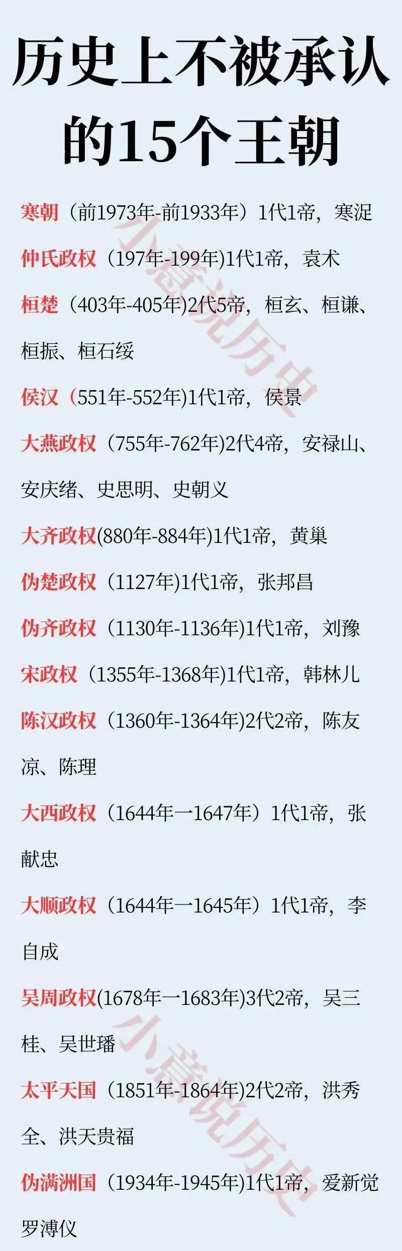 历史上有哪些王朝不被承认呢？
​其中大齐王朝，是唐末时期黄巢建立的，他数次考科举