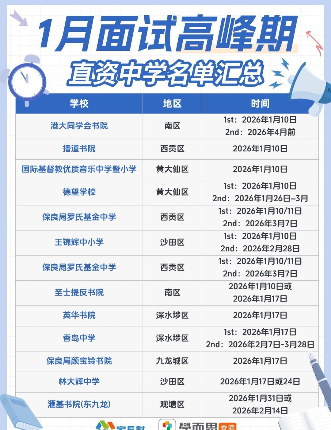26/27学年🔥1月面试中学时间汇总⚠️
步入1月，越来越多直私中学就要开始面