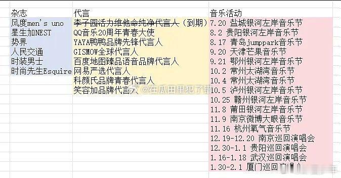 梓渝田栩宁杂志代言商演汇总田栩宁梓渝杂志代言商演汇总梓渝和田栩宁的杂志、代言、商