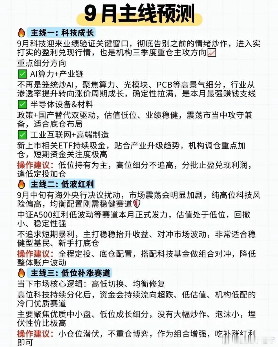 9月主线预测，市场震荡分化，聚焦科技成长。 ​​​